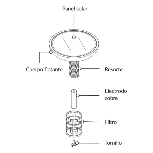 ionizador solar flotante
